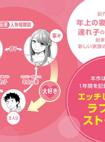 【エロ漫画raw】妻と連れ子が同じ人（俺）を好きになるのは遺伝子的に当然！？その2
